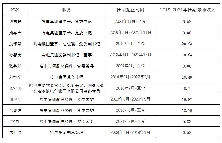 PP电子·模拟器(试玩游戏)官方网站