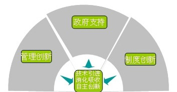 PP电子·模拟器(试玩游戏)官方网站