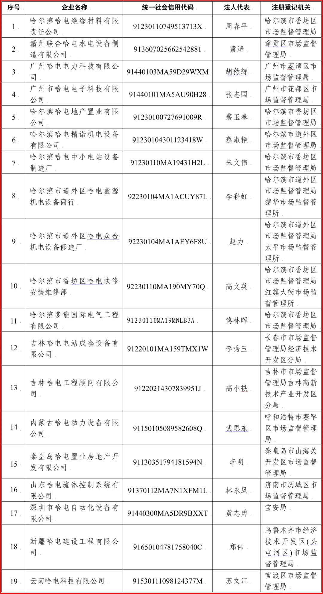 PP电子·模拟器(试玩游戏)官方网站