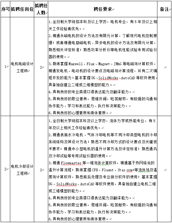 PP电子·模拟器(试玩游戏)官方网站